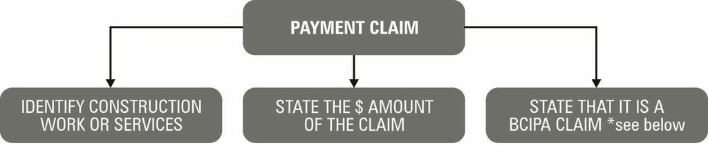 Payment Claim small chart final
