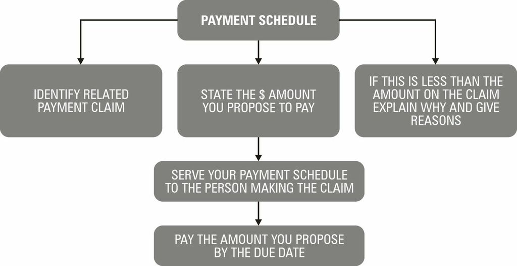 Payment Schedule chart final
